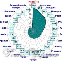 На вітчизняних полях дедалі менше вирощують жита,  а борошно для випікання хліба купуємо у сусідів